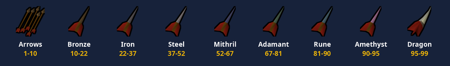 Bronze arrows, then bronze, iron, steel, mithril, adamant, rune, amethyst and dragon darts, with the Fletching levels for each.