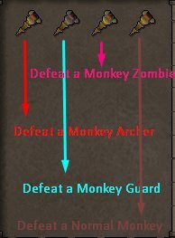 monkey madness I quest