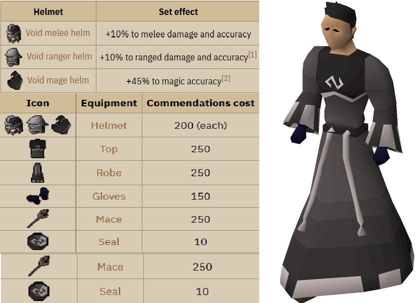 osrs void knight armour